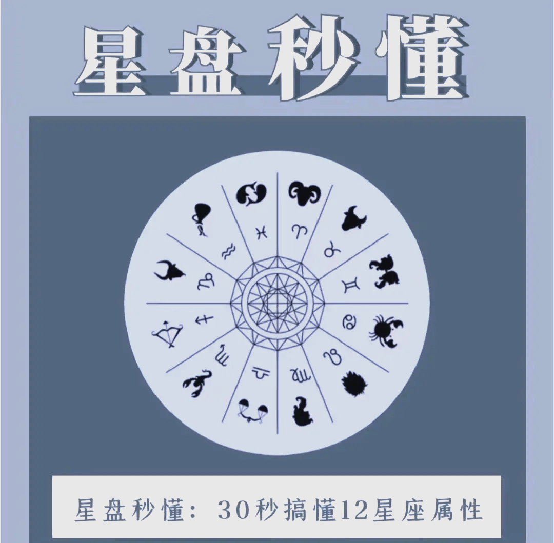 孕妇星盘(四维胎儿照看男女图解)