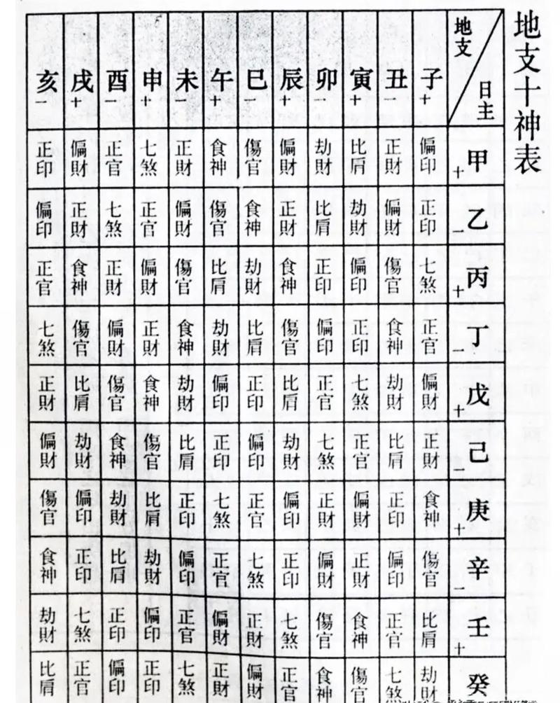 生辰八字周易免费算命(生辰八字周易算命怎么用) 生辰八字周易免费算命(生辰八字周易算命怎么用)