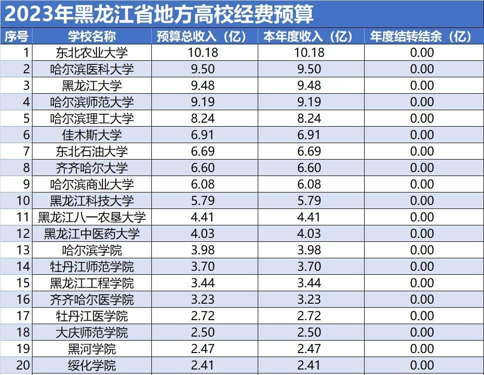 一键名字预算(一键起名生成器)