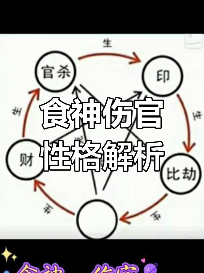 生辰八字食伤(八字食伤的含义) 生辰八字食伤(八字食伤的含义)