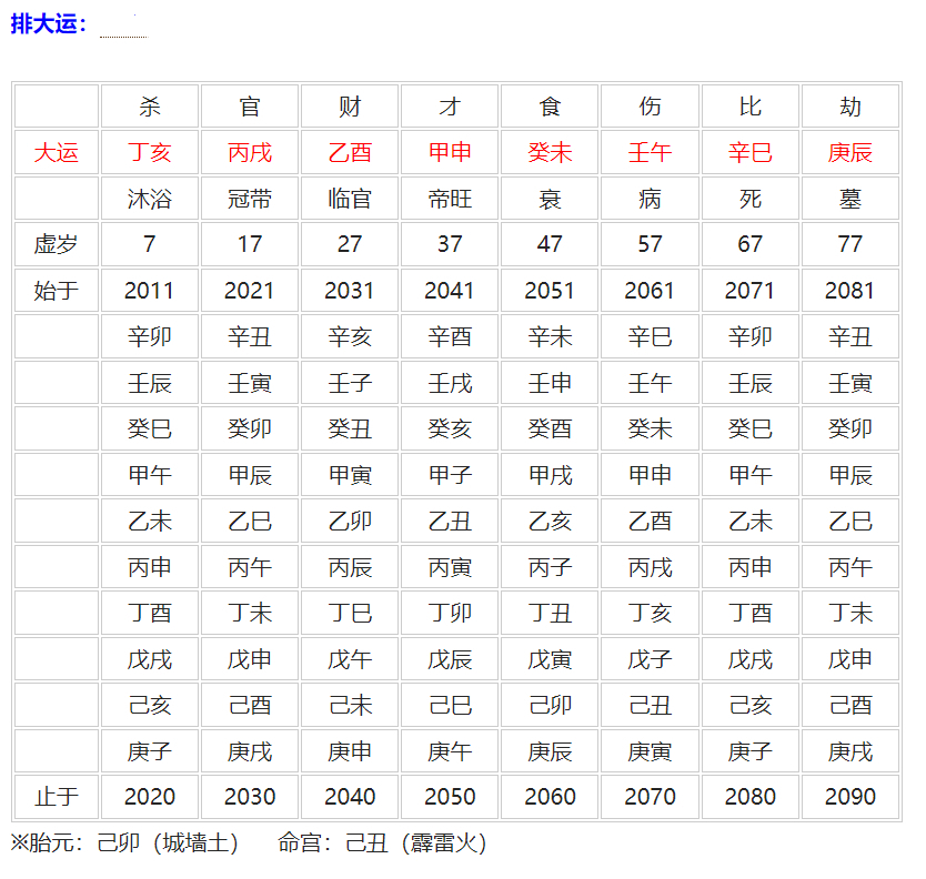 名师八字排盘可信吗(全网讲八字最好的老师) 名师八字排盘可信吗(全网讲八字最好的老师)