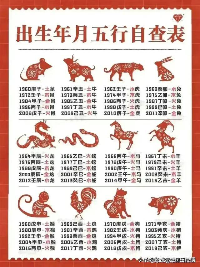 12月生肖排序(12生肖排序的由来) 12月生肖排序(12生肖排序的由来)