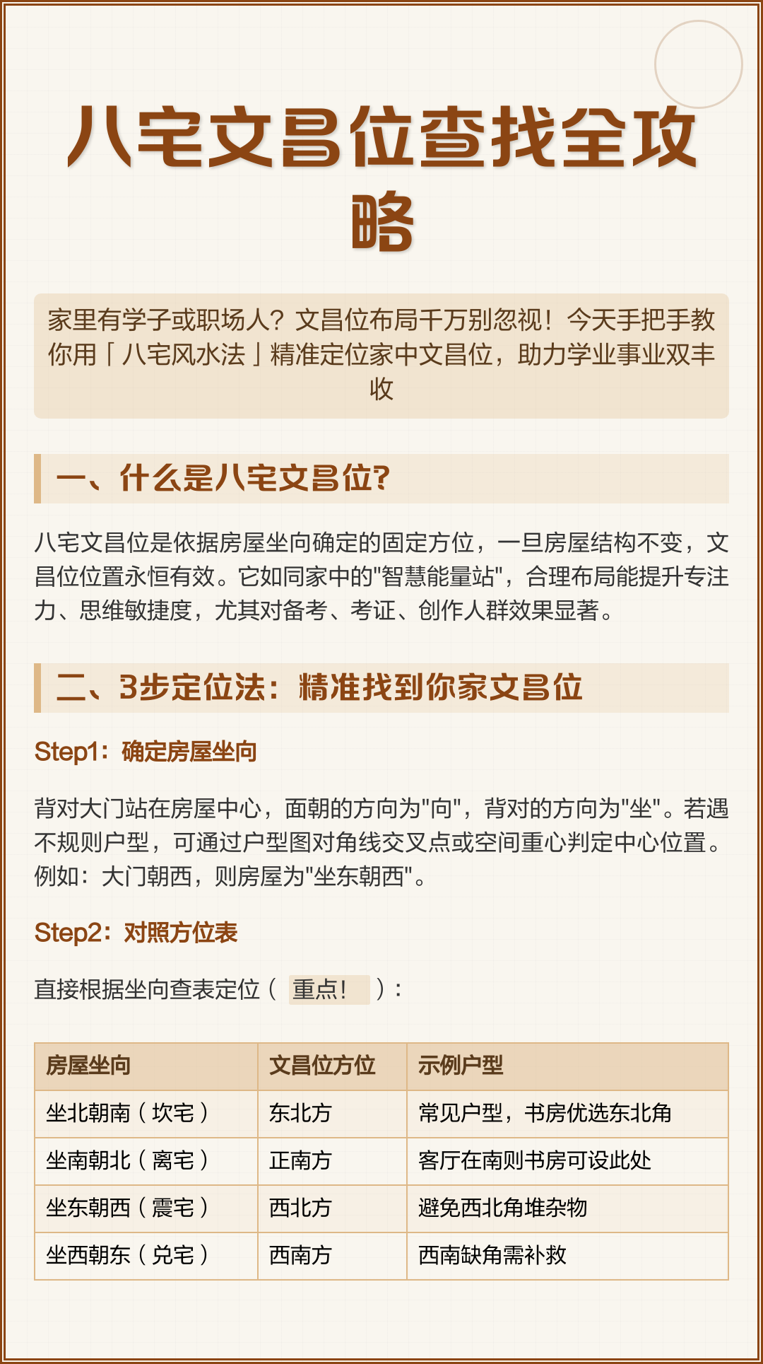 相宅解析(相宅相墓风水古籍) 相宅解析(相宅相墓风水古籍)