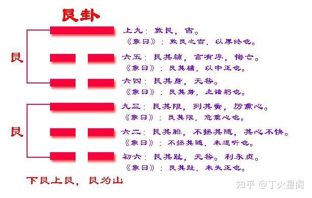 卜卦艮卦(艮卦预示着事情顺利吗) 卜卦艮卦(艮卦预示着事情顺利吗)