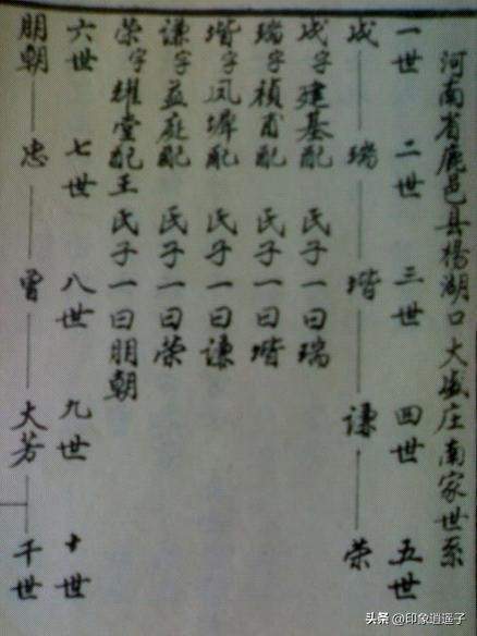 完整家谱价位(家谱价格一览表) 完整家谱价位(家谱价格一览表)