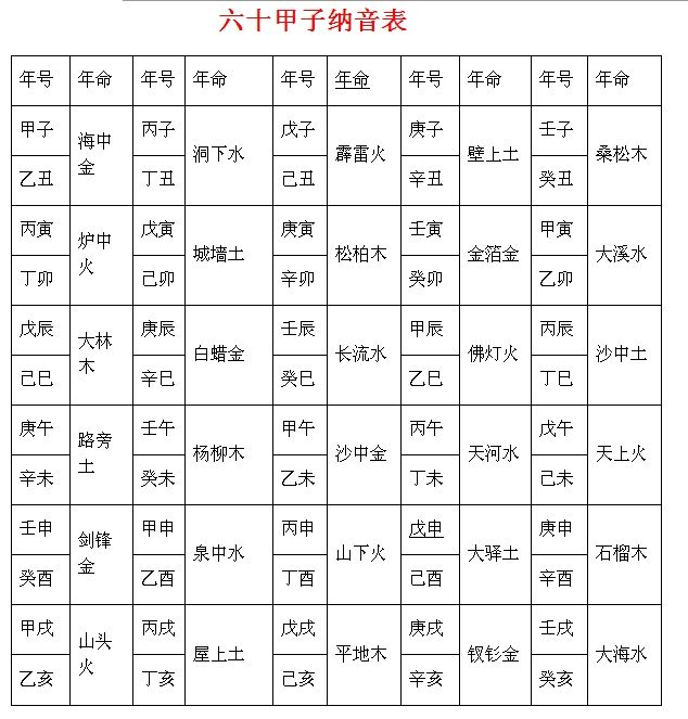 女人生辰八字(女人生辰八字硬是什么意思) 女人生辰八字(女人生辰八字硬是什么意思)
