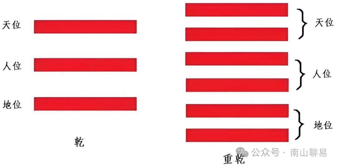 一键六爻规则(六爻免费占卜一卦结果解读) 一键六爻规则(六爻免费占卜一卦结果解读)