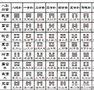 占卜起卦(占卜起卦最简单方法)