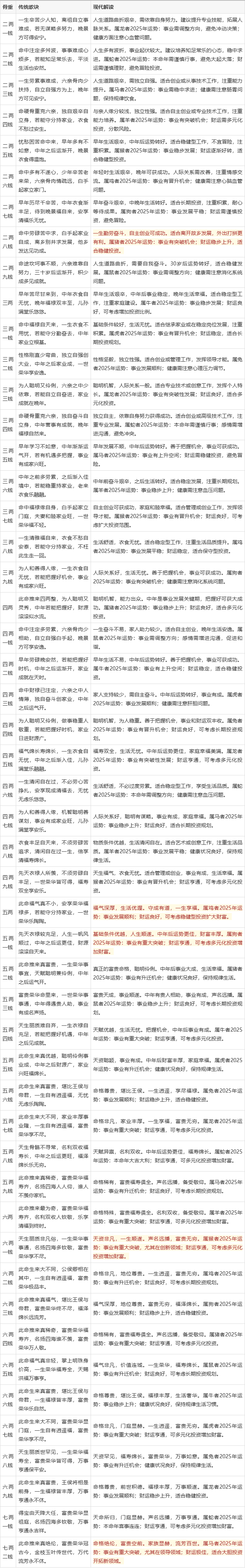 详细周易可信吗(周易算命的准确性如何)