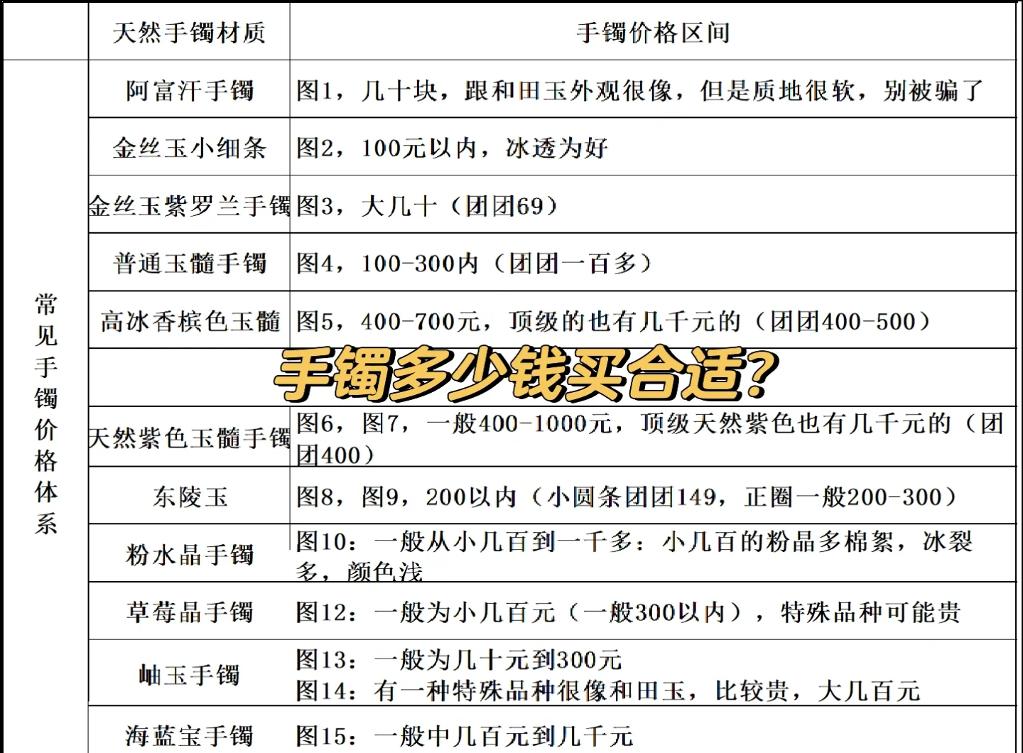 易经价格(易经全书价格)
