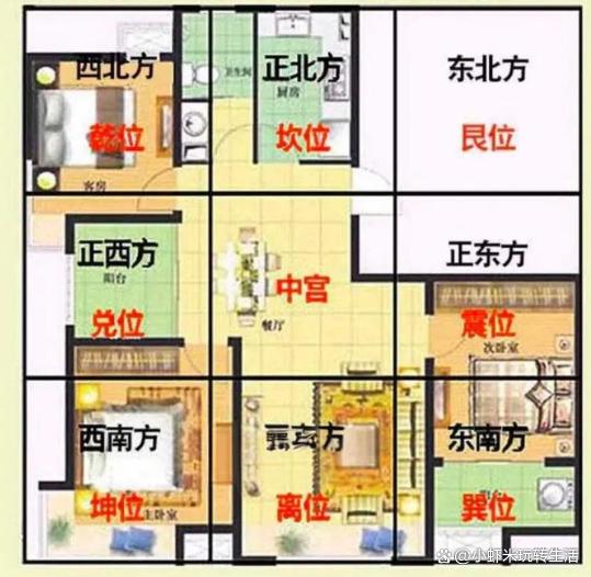 财位风水(财位风水禁忌有哪些) 财位风水(财位风水禁忌有哪些)