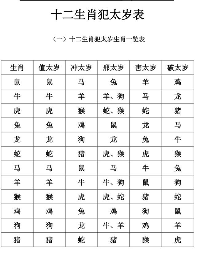 犯太岁算命(犯太岁计算公式详解) 犯太岁算命(犯太岁计算公式详解)