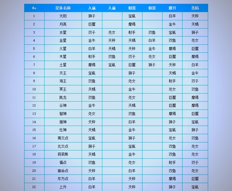完整星座解析(完整星座解析app)