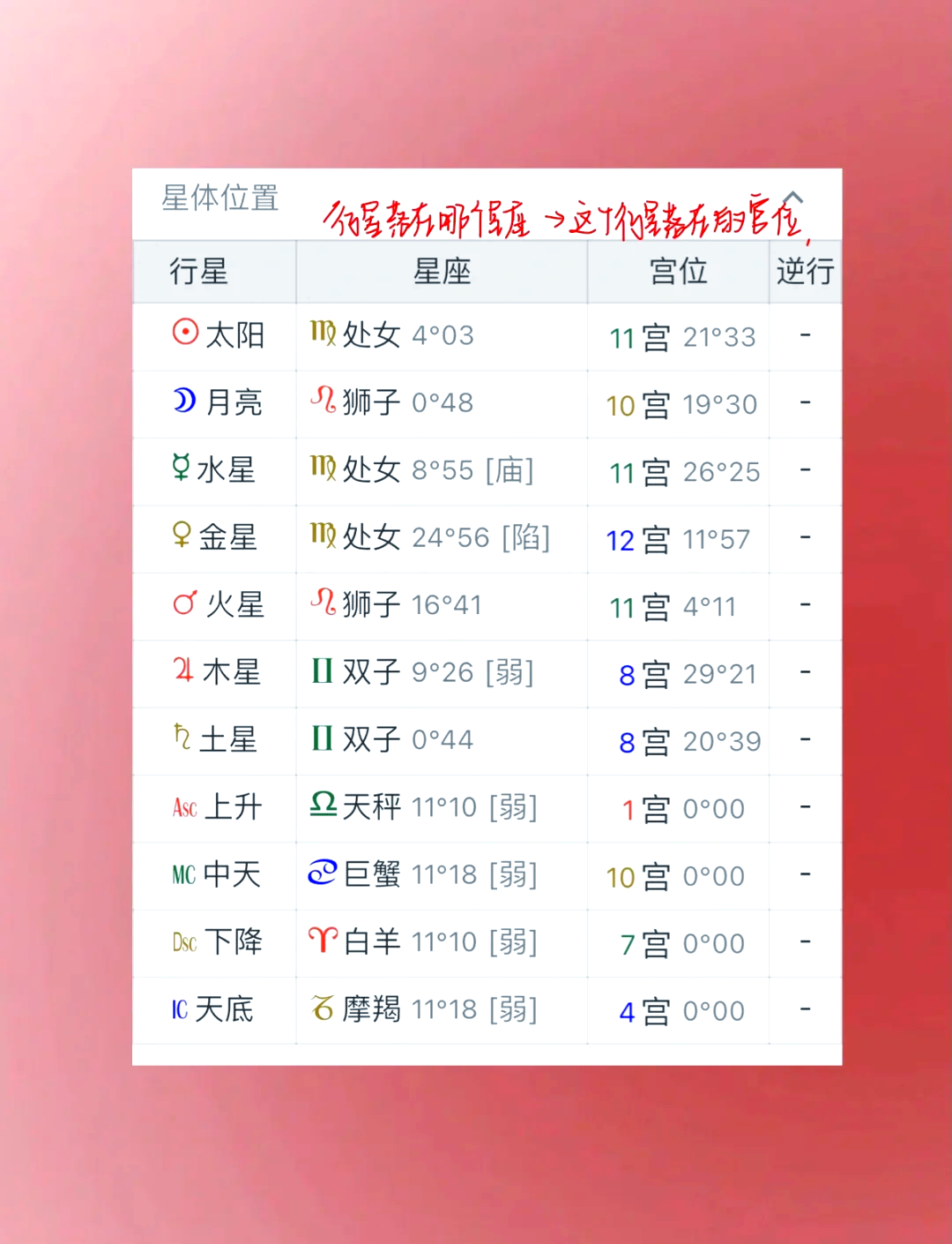 实时星盘可信吗(星盘时间要准确到分钟吗)