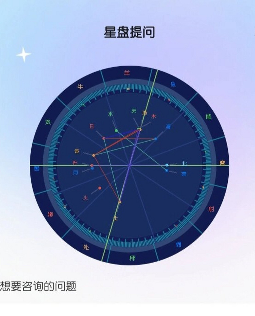 实时星盘可信吗(星盘时间要准确到分钟吗)