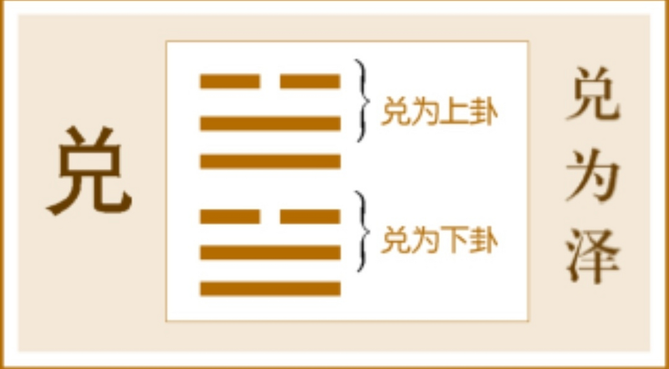 兑卦周易(兑卦周易门户网站)