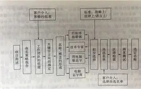高人命名流程(名字命名怎么写)