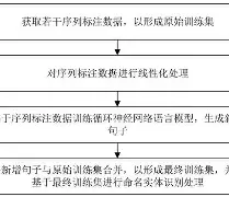 高人命名流程(名字命名怎么写) 高人命名流程(名字命名怎么写)