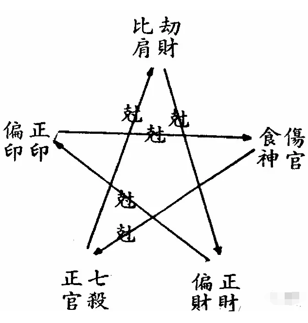 四柱八字喜神(八字中喜神代表的含义)