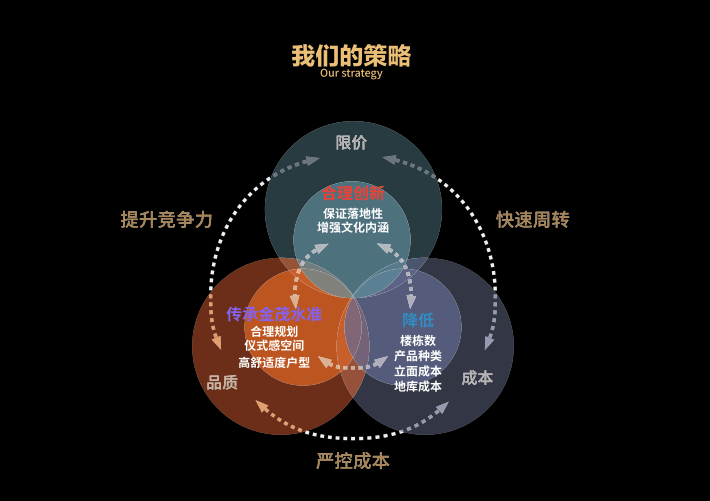 风水成本(风水实战100例)