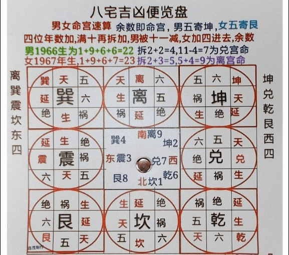 真正相宅如何(相宅是什么意思)