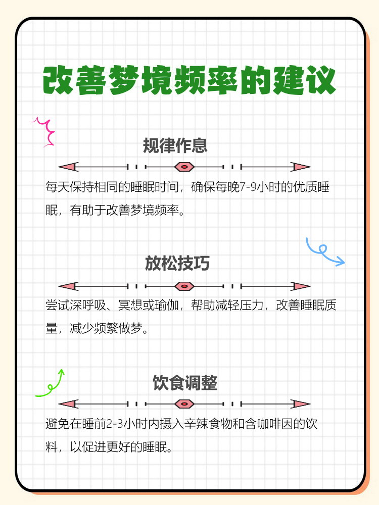 快速梦境(怎样快速进入梦乡睡觉)