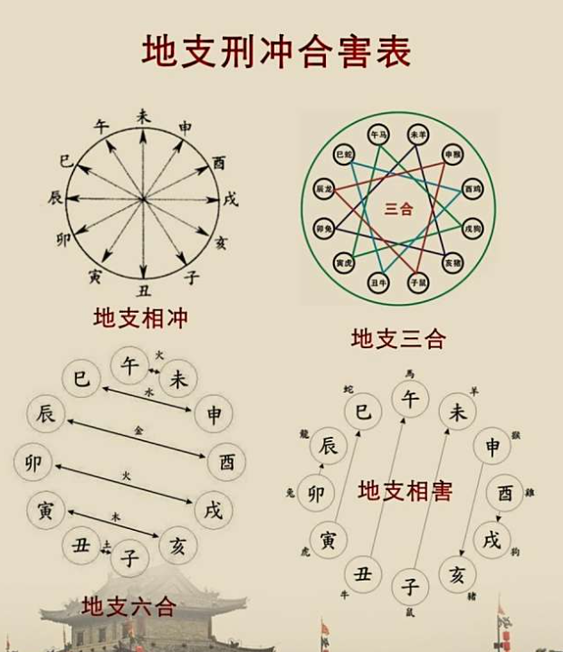 八字排盘禁忌(八字排盘免费详批) 八字排盘禁忌(八字排盘免费详批)