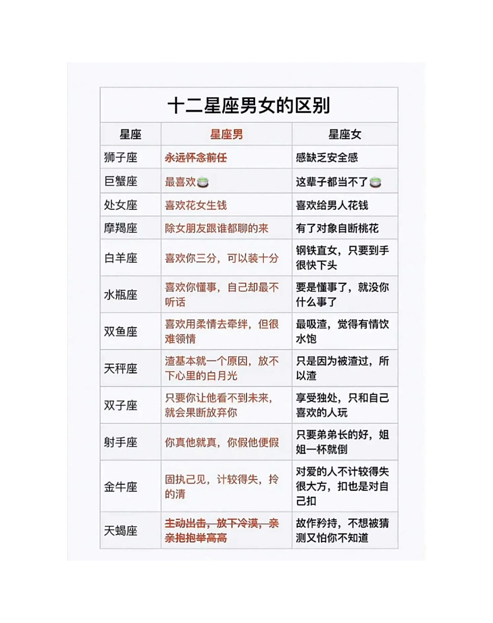 星座日期靠近下一星座的性格(处在星座日期边缘的是不是不准)