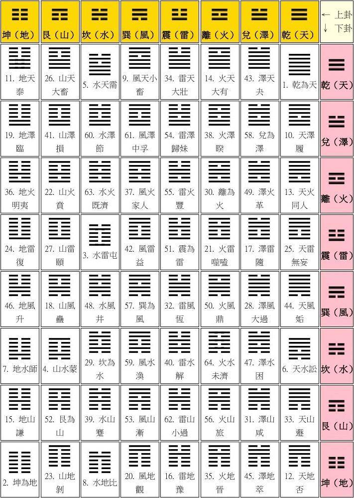 金钱卦周易(金钱卦卦辞对照表大全)