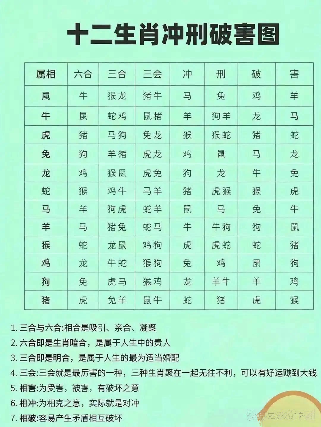 星座四象相生相克(四象星座和什么最合)