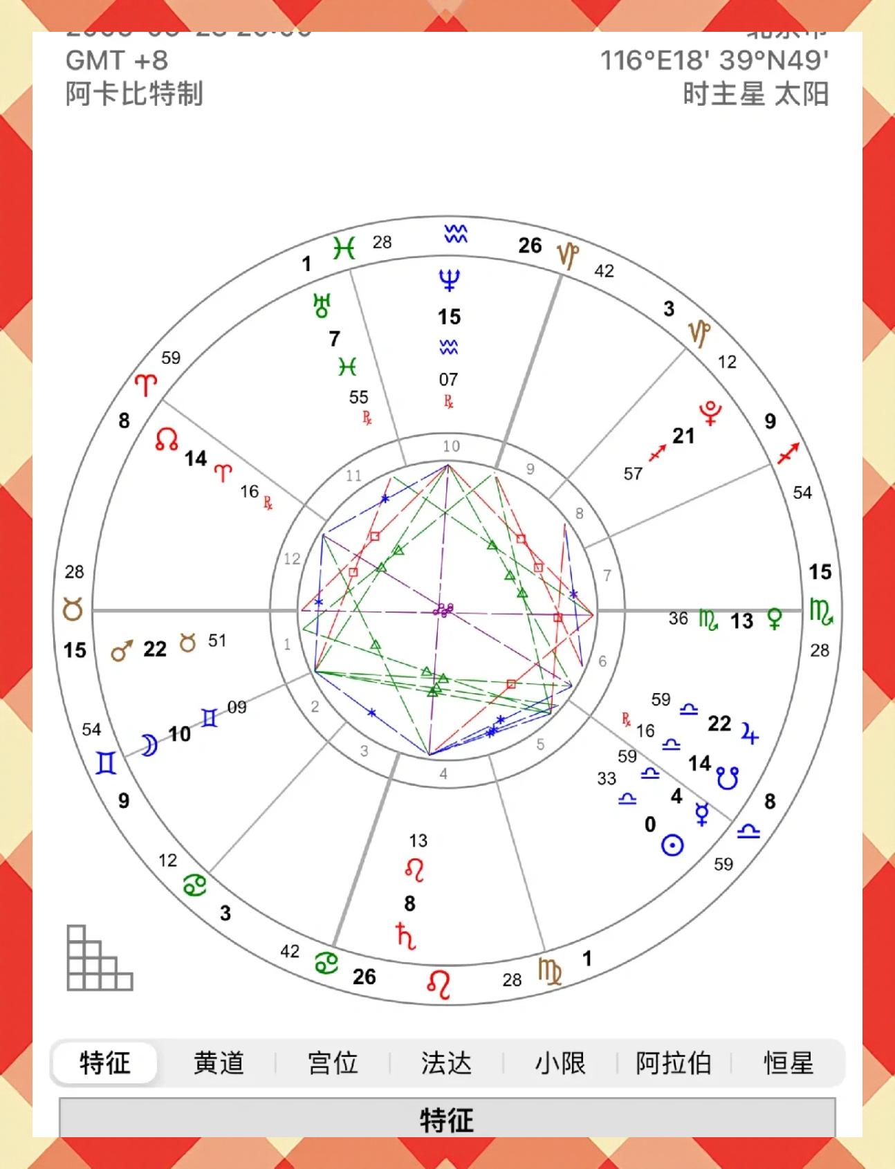星盘木星(星盘木星天秤) 星盘木星(星盘木星天秤)