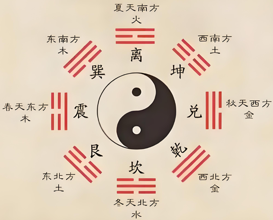 易经卜卦50策(易经卜卦正确流程)