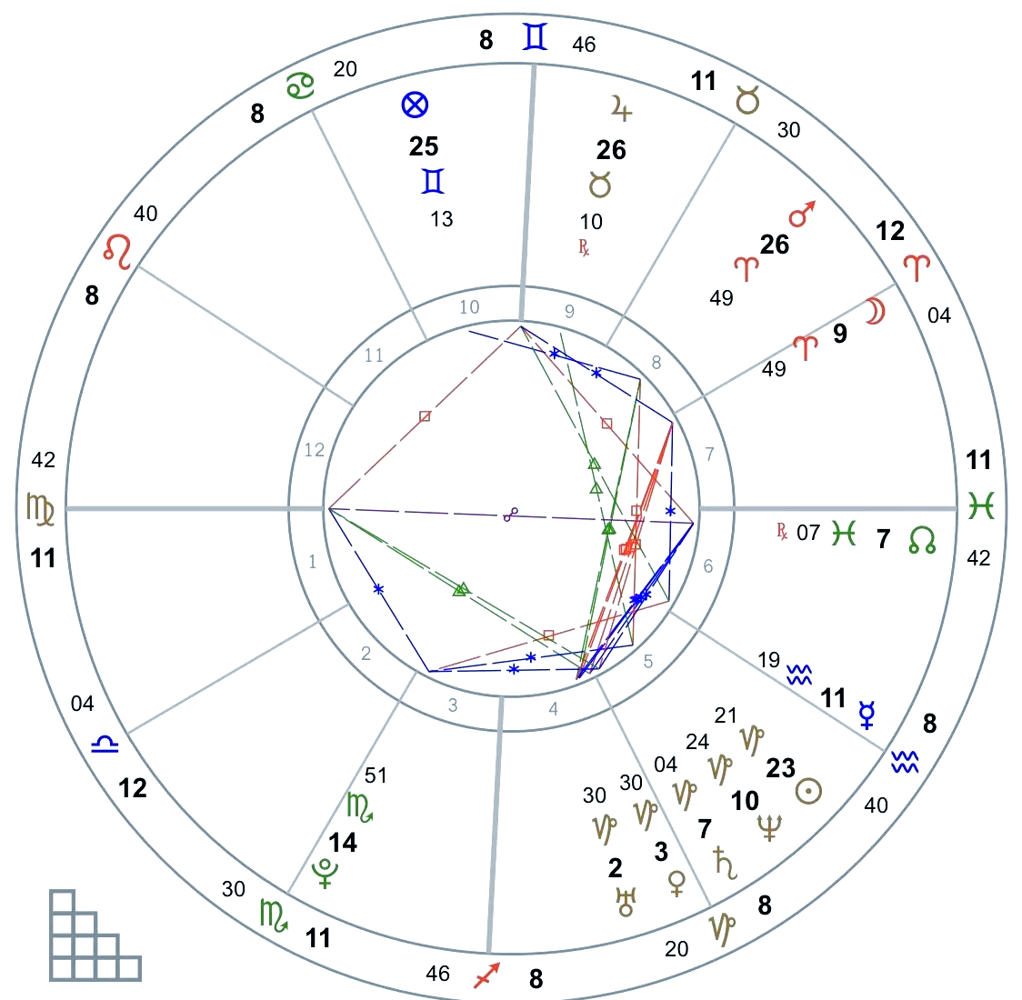 正宗星盘付费(星盘软件哪个准)