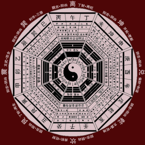 2026易经要点(2026年易经卦象)