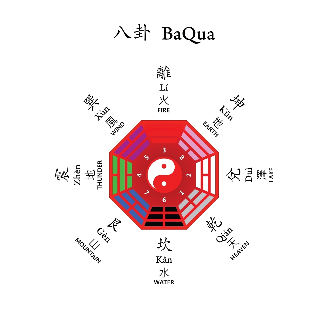 精准风水方法(风水学那种为最精准的)