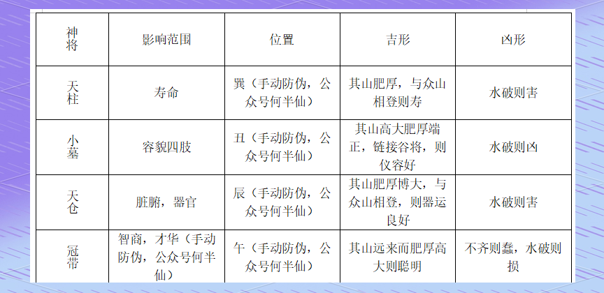 相宅向法(相宅相墓风水古籍) 相宅向法(相宅相墓风水古籍)