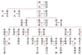 家谱祁毛禹狄(祁氏家谱辈分排行)