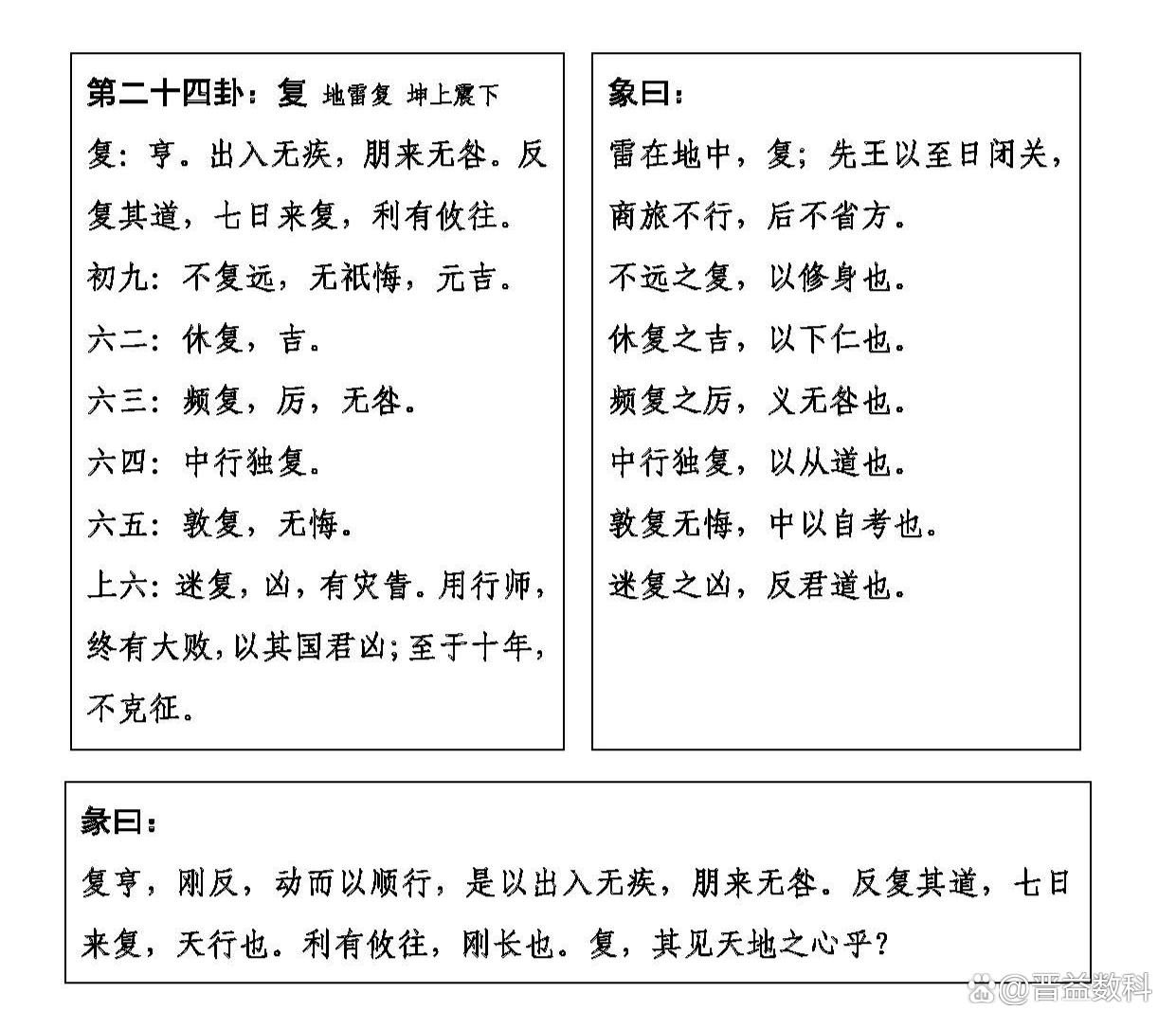 彖传占卜(彖传全文及白话译文) 彖传占卜(彖传全文及白话译文)