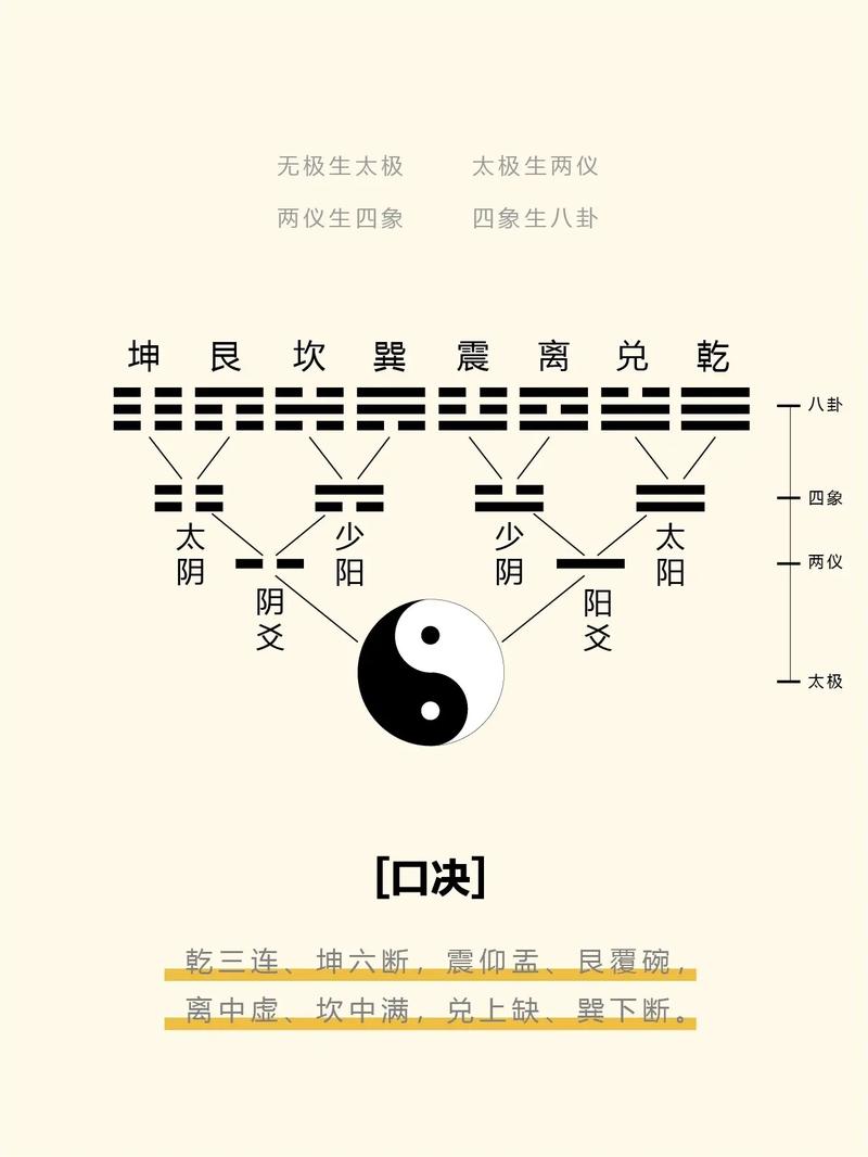 最准六爻准吗(六爻准确率最高有多少) 最准六爻准吗(六爻准确率最高有多少)