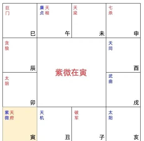 个人命盘能看出什么(命盘能看出人一生寿命长短吗)