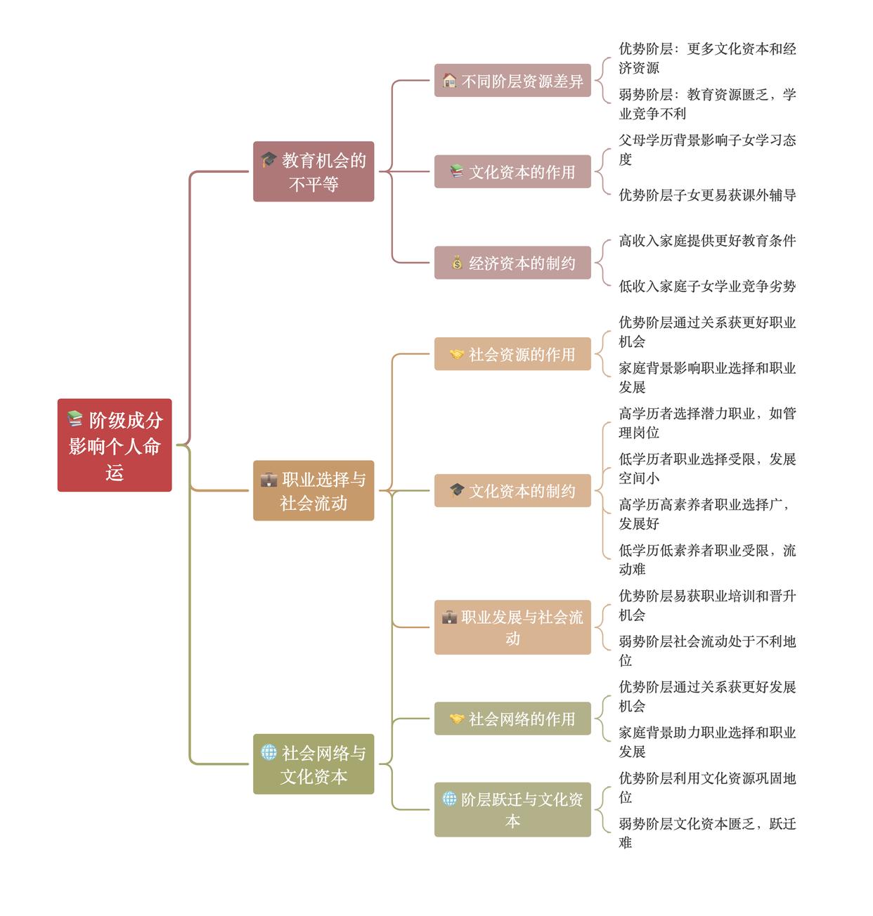 深度族谱要素(族谱内容有哪些) 深度族谱要素(族谱内容有哪些)