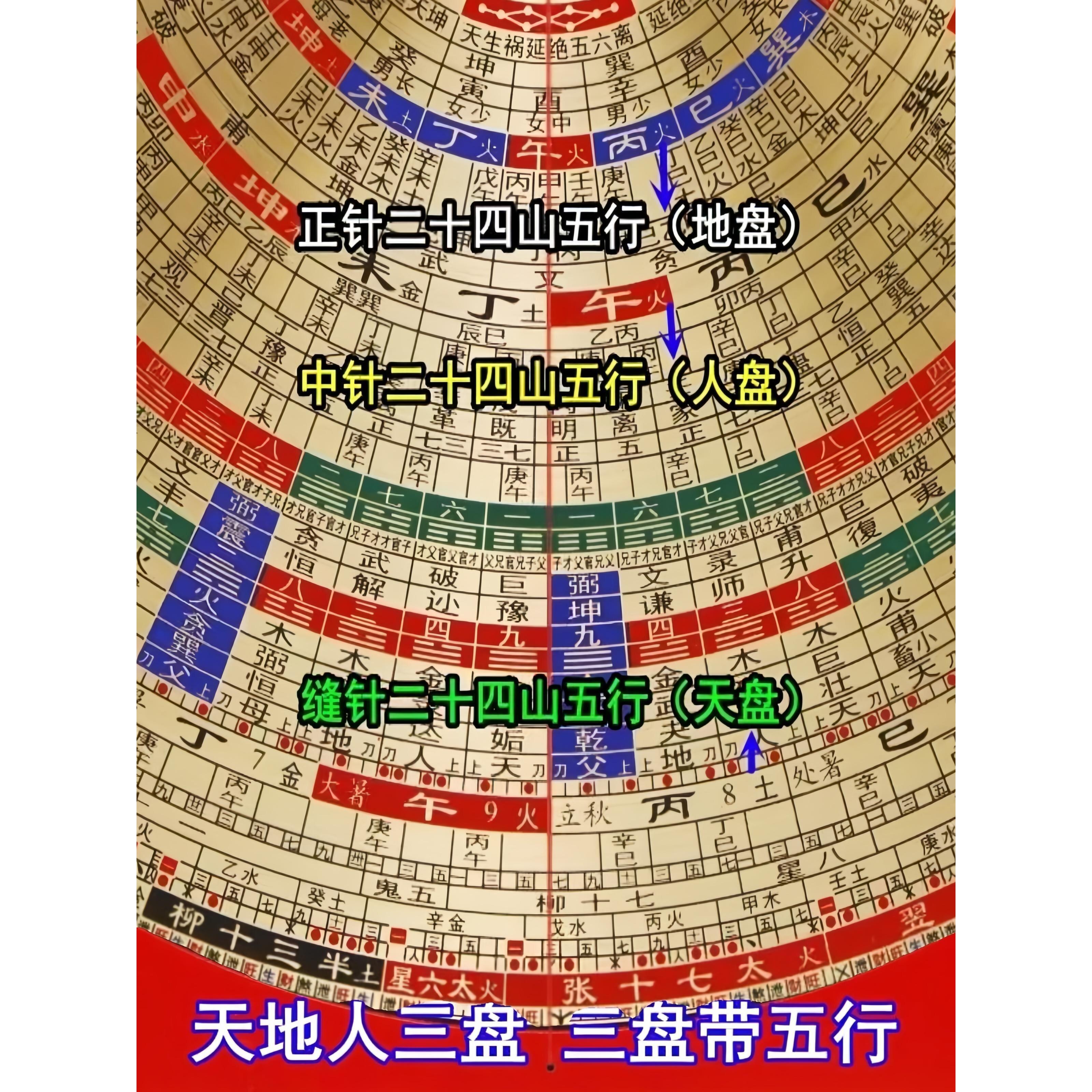 2024堪舆教程(堪舆 培训班课程 教学) 2024堪舆教程(堪舆 培训班课程 教学)