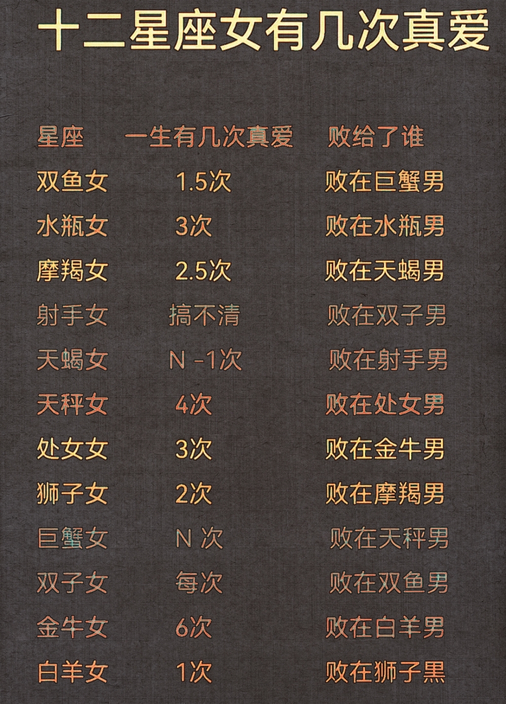 十二星座恋爱配对(12星座爱情配对大全) 十二星座恋爱配对(12星座爱情配对大全)