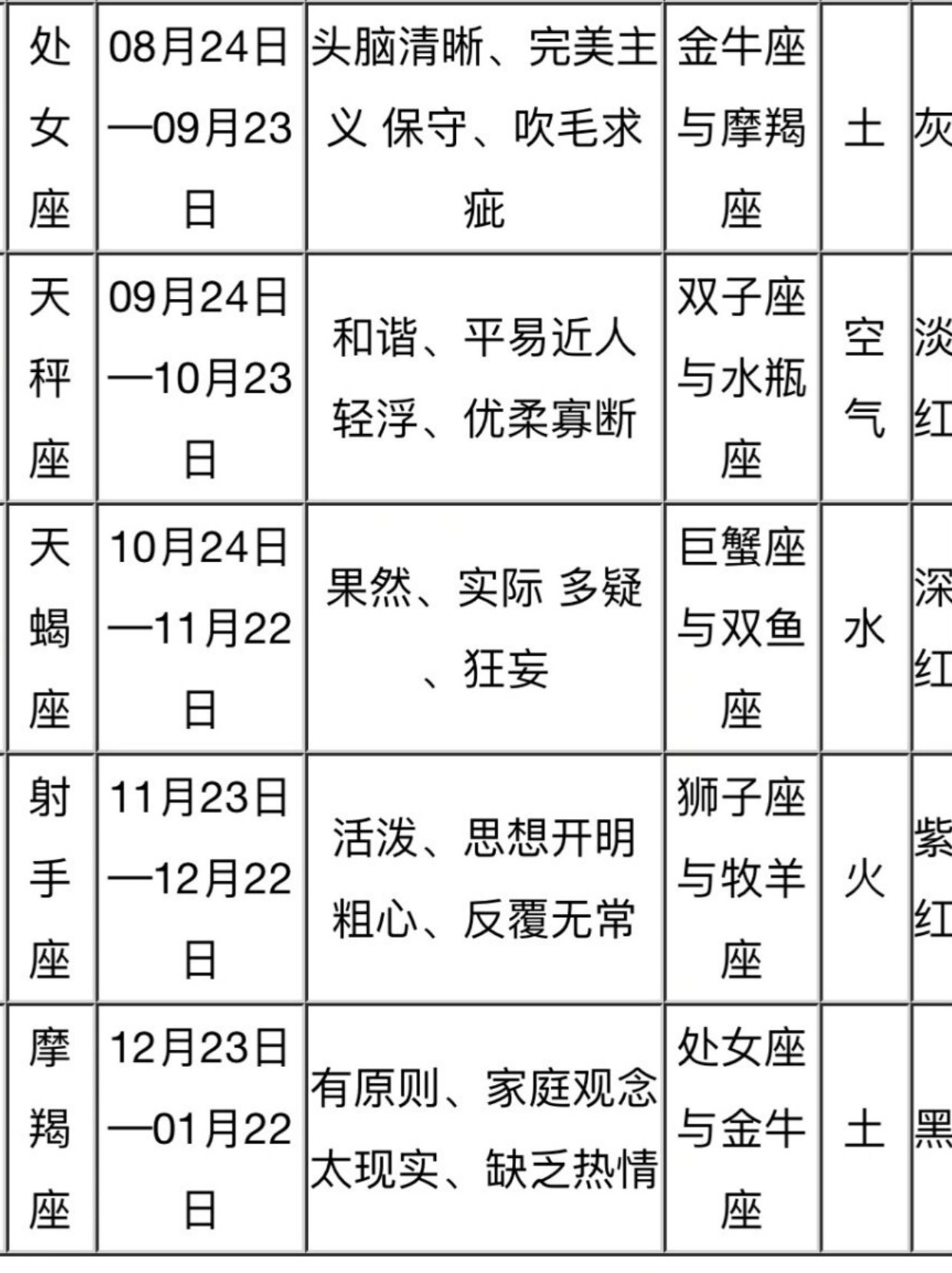 星座配对查询表(星座配对查询表大全) 星座配对查询表(星座配对查询表大全)
