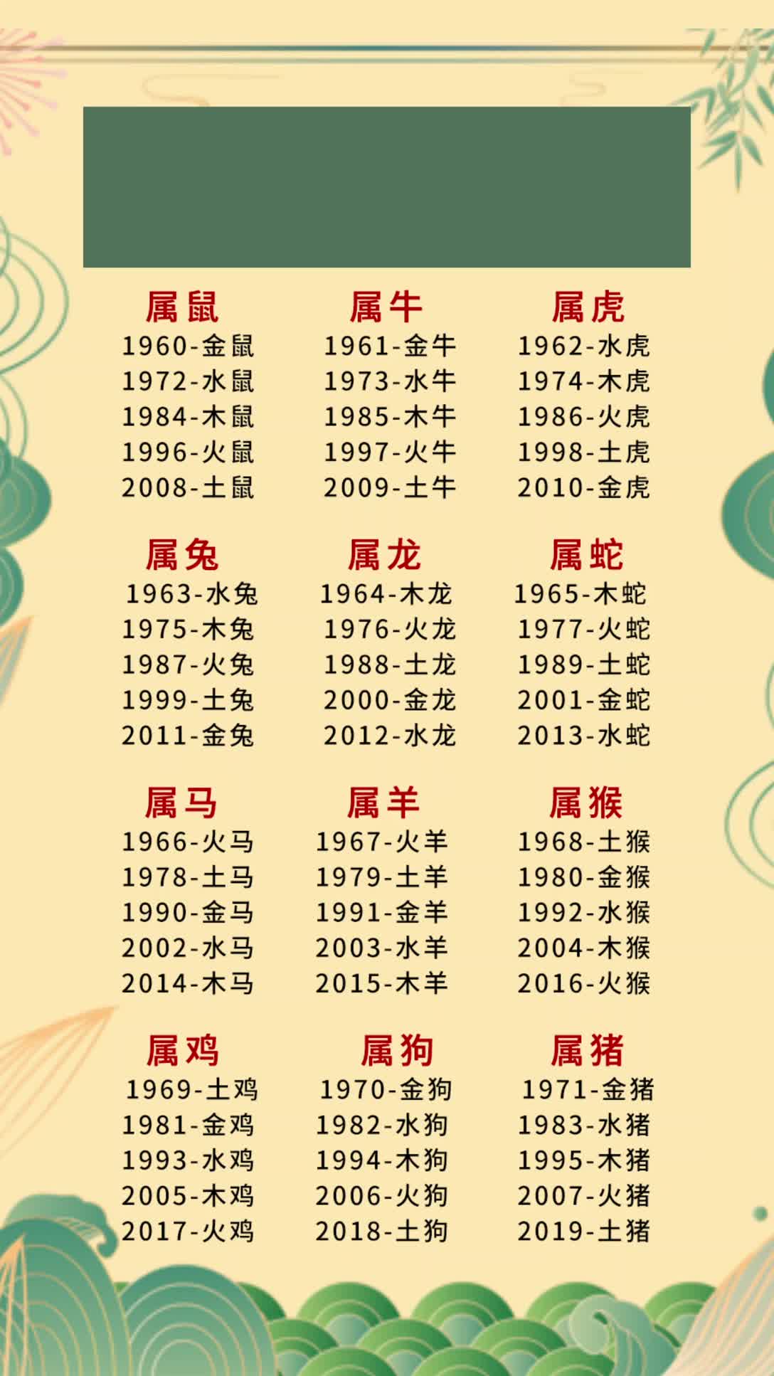生肖表十二顺序岁数(生肖表十二顺序岁数表)
