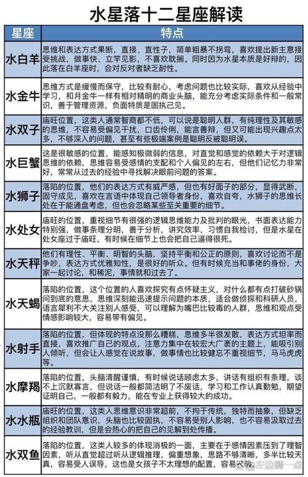 星座日期对应表新历(星座日期对照表阳历农历)