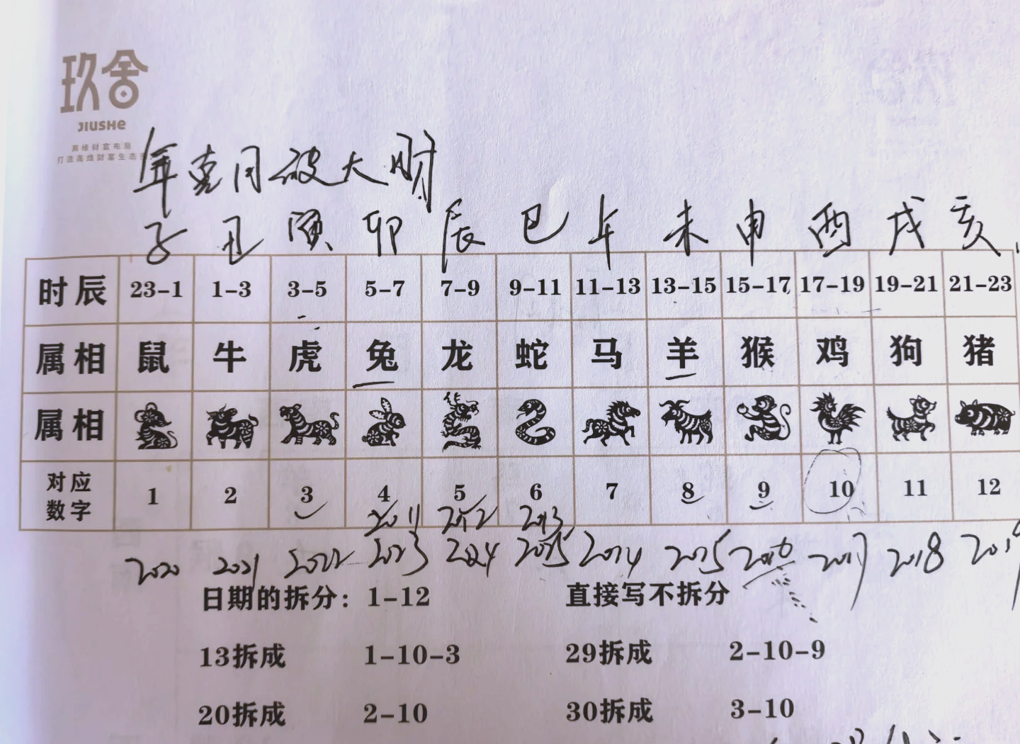 个人命盘详解(免费版)农历的简单介绍