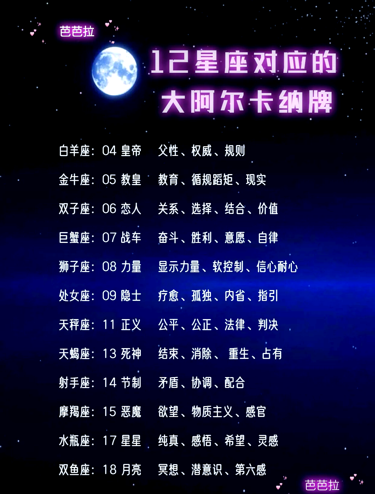 精准占星怎么样(占星软件数据准确性)