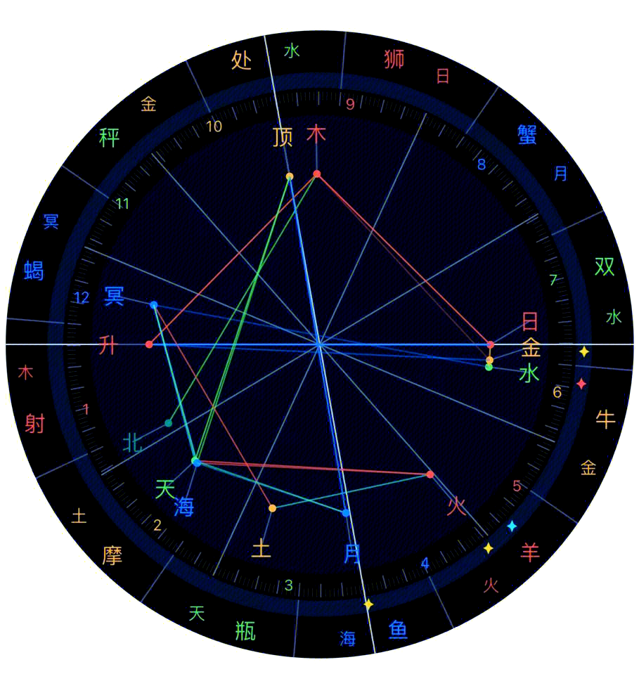精准占星怎么样(占星软件数据准确性)