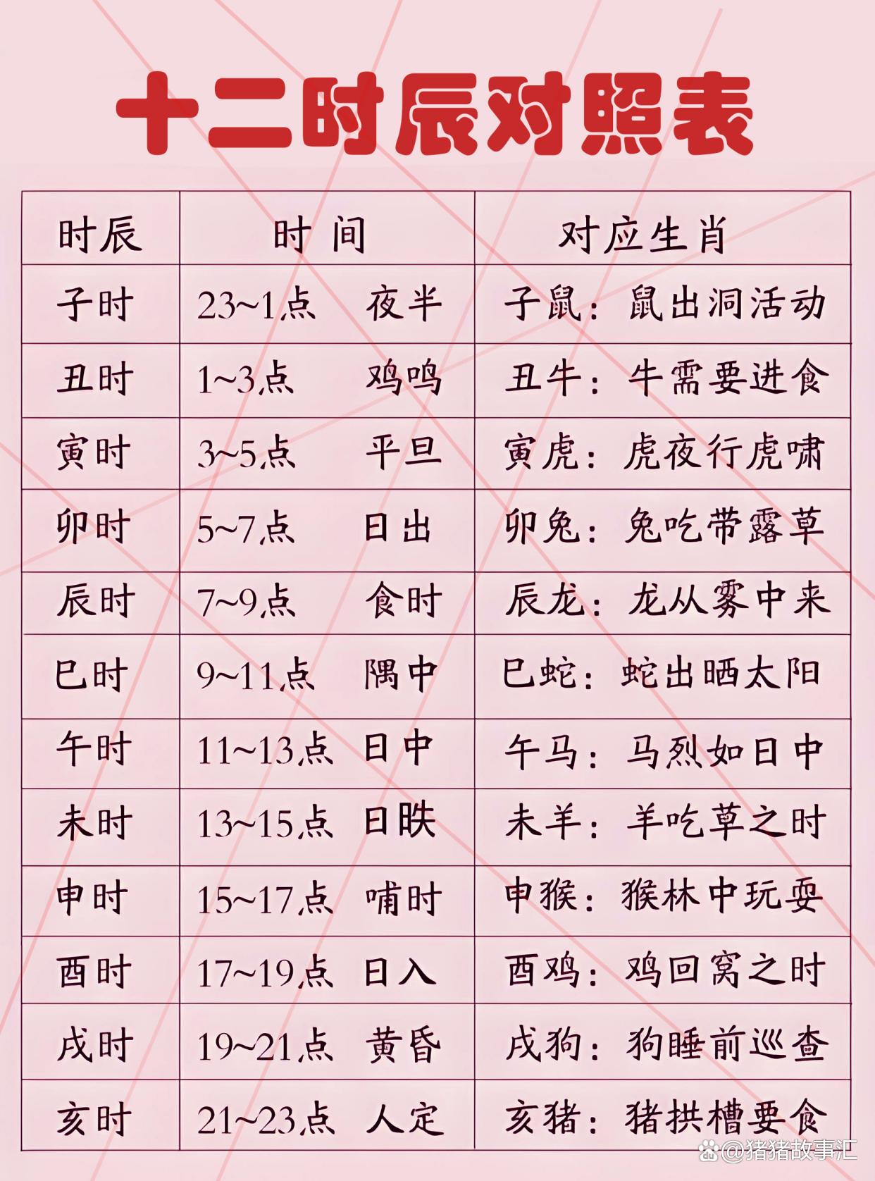生辰八字算命称骨算命表(八字算命称骨算命周易算命) 生辰八字算命称骨算命表(八字算命称骨算命周易算命)